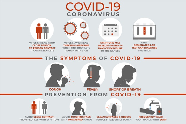 WHAT ARE THE SYMPTOMS OF CORONAVIRUS DISEASE?